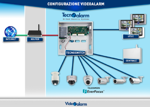 Videoalarm IP